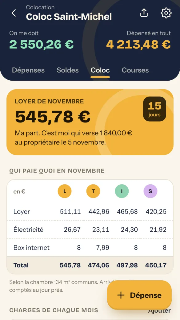Onglet Coloc : part de loyer du mois, tableau loyer, électricité et box réparti entre quatre colocataires